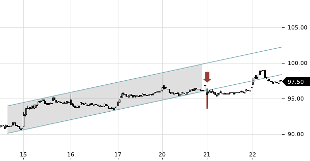 UBS TrendRadar Bild