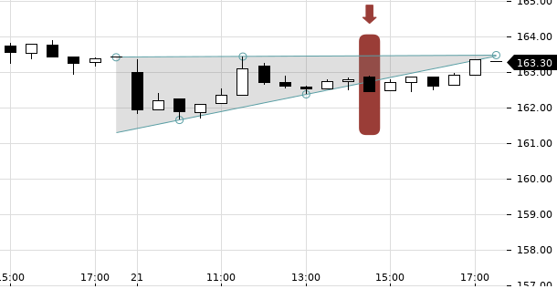 UBS TrendRadar Bild