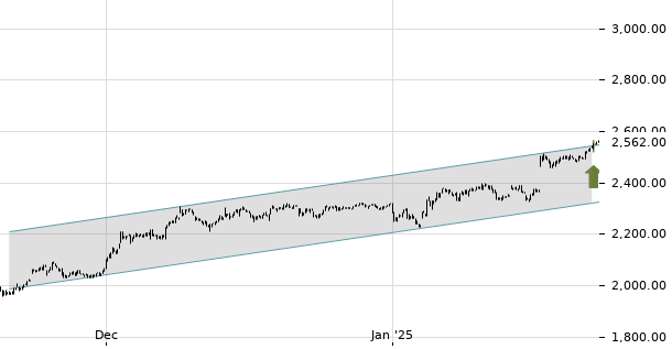 UBS TrendRadar Bild