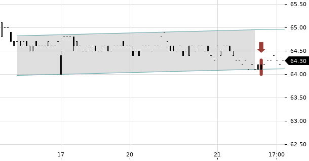 UBS TrendRadar Bild