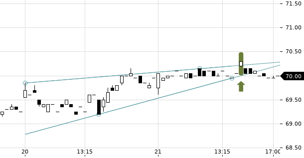 UBS TrendRadar Bild