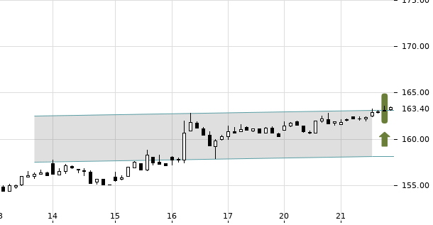 UBS TrendRadar Bild