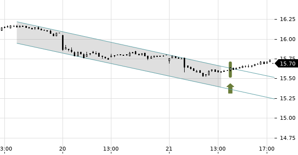 UBS TrendRadar Bild