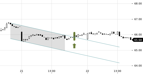 UBS TrendRadar Bild