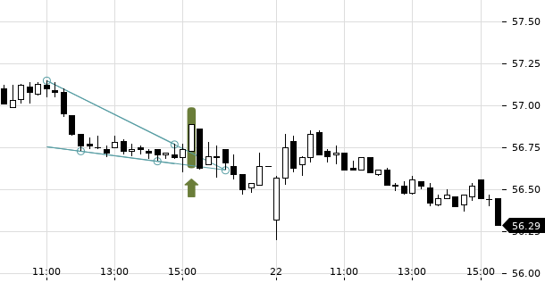 UBS TrendRadar Bild