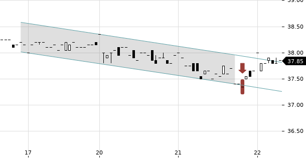 UBS TrendRadar Bild