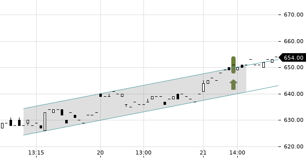 UBS TrendRadar Bild