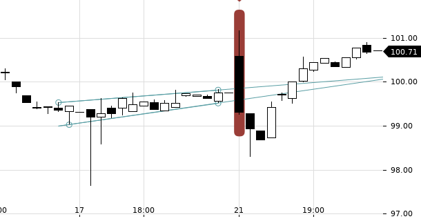 UBS TrendRadar Bild