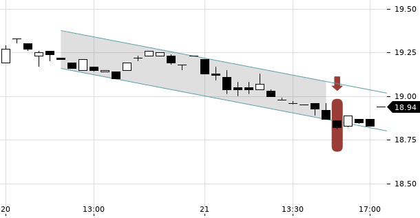 UBS TrendRadar Bild