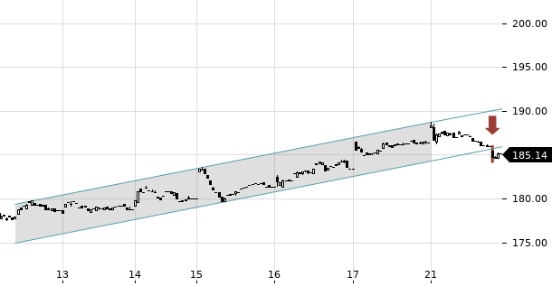 UBS TrendRadar Bild