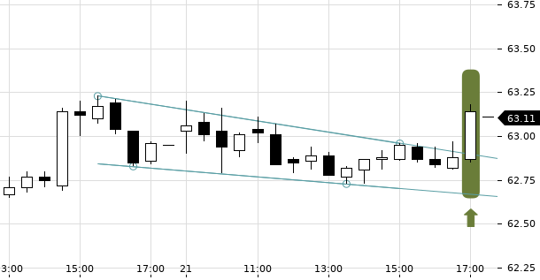 UBS TrendRadar Bild