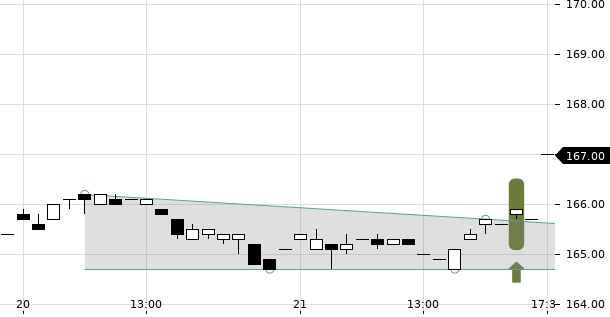 UBS TrendRadar Bild