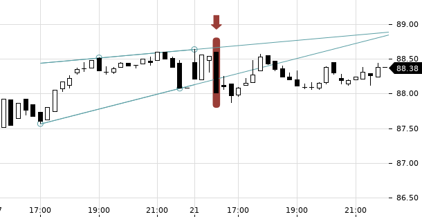 UBS TrendRadar Bild