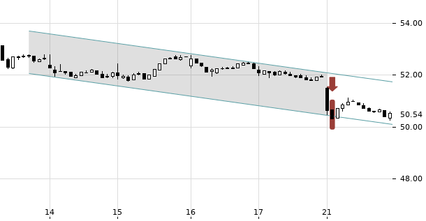 UBS TrendRadar Bild