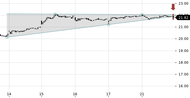 UBS TrendRadar Bild