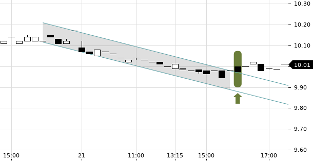 UBS TrendRadar Bild