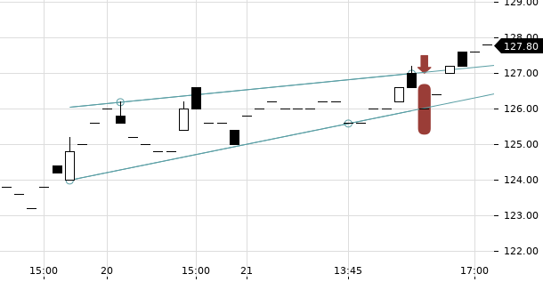 UBS TrendRadar Bild