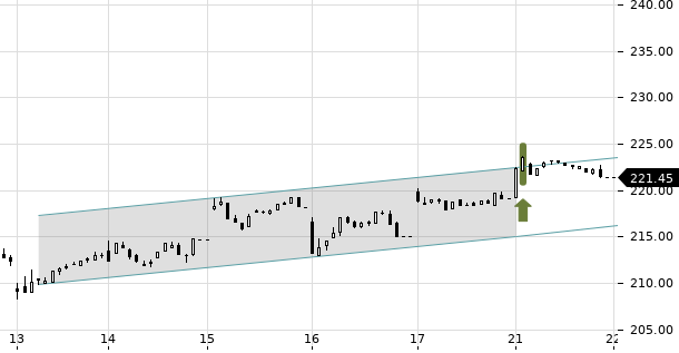 UBS TrendRadar Bild