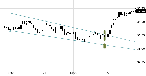 UBS TrendRadar Bild