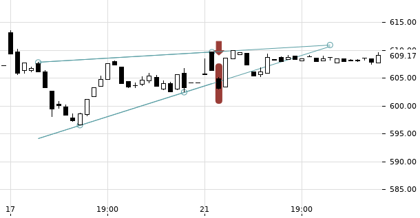 UBS TrendRadar Bild