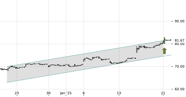 UBS TrendRadar Bild