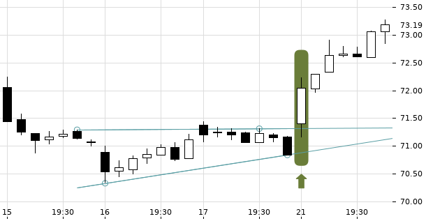 UBS TrendRadar Bild