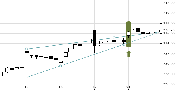 UBS TrendRadar Bild