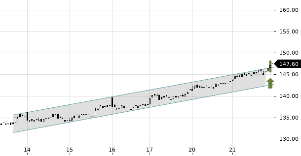 UBS TrendRadar Bild