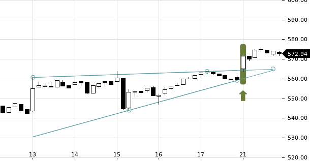 UBS TrendRadar Bild