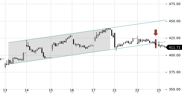 UBS TrendRadar Bild