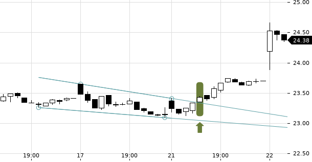 UBS TrendRadar Bild