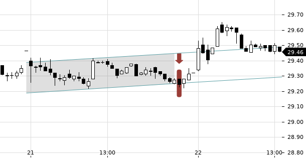 UBS TrendRadar Bild