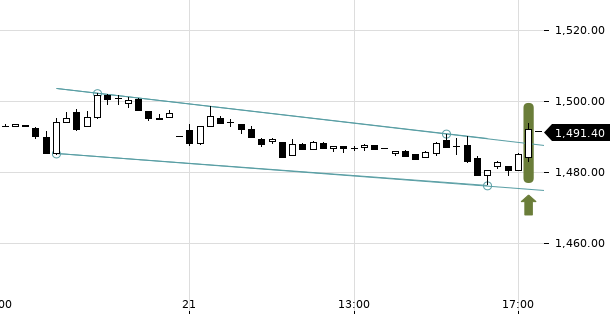 UBS TrendRadar Bild