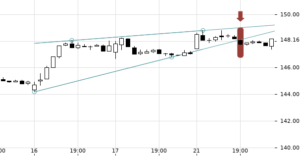 UBS TrendRadar Bild