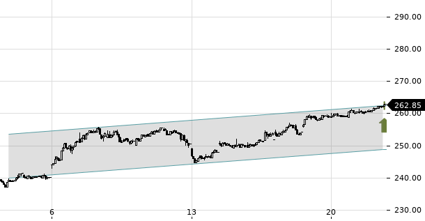 UBS TrendRadar Bild