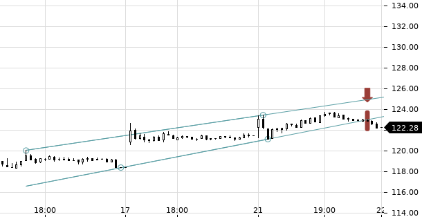 UBS TrendRadar Bild