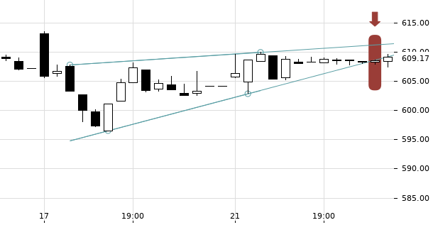 UBS TrendRadar Bild