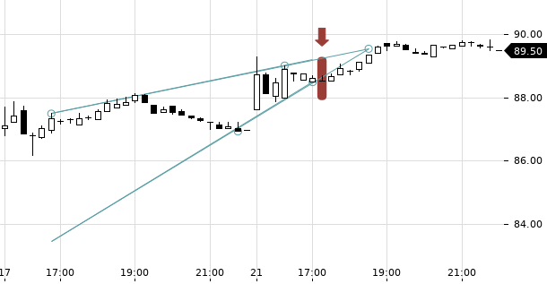 UBS TrendRadar Bild