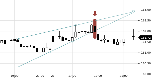 UBS TrendRadar Bild