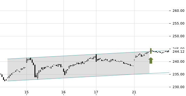 UBS TrendRadar Bild