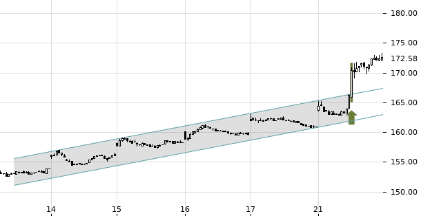 UBS TrendRadar Bild