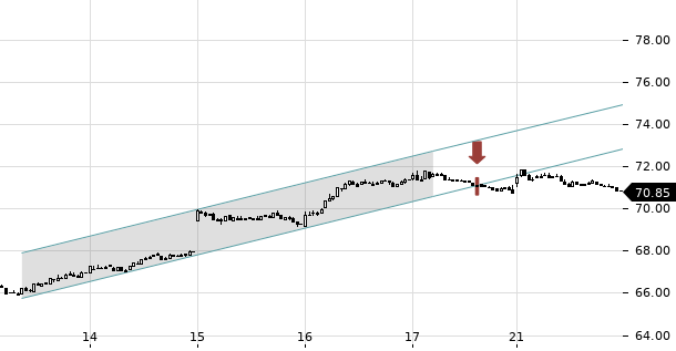 UBS TrendRadar Bild