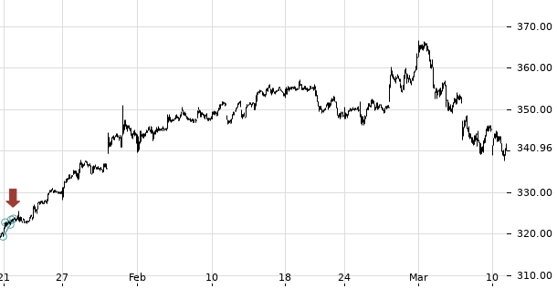 UBS TrendRadar Bild