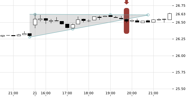 UBS TrendRadar Bild