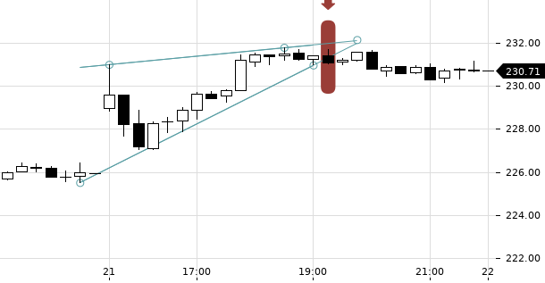 UBS TrendRadar Bild