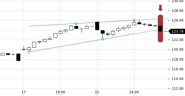 UBS TrendRadar Bild