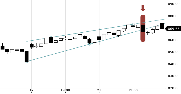 UBS TrendRadar Bild