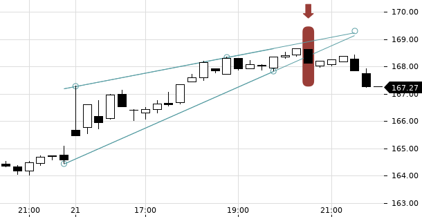 UBS TrendRadar Bild