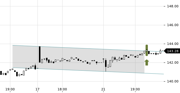 UBS TrendRadar Bild