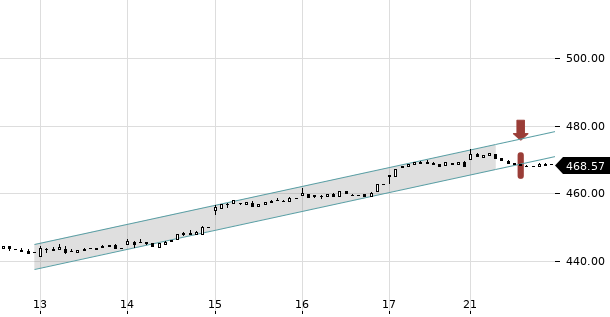 UBS TrendRadar Bild